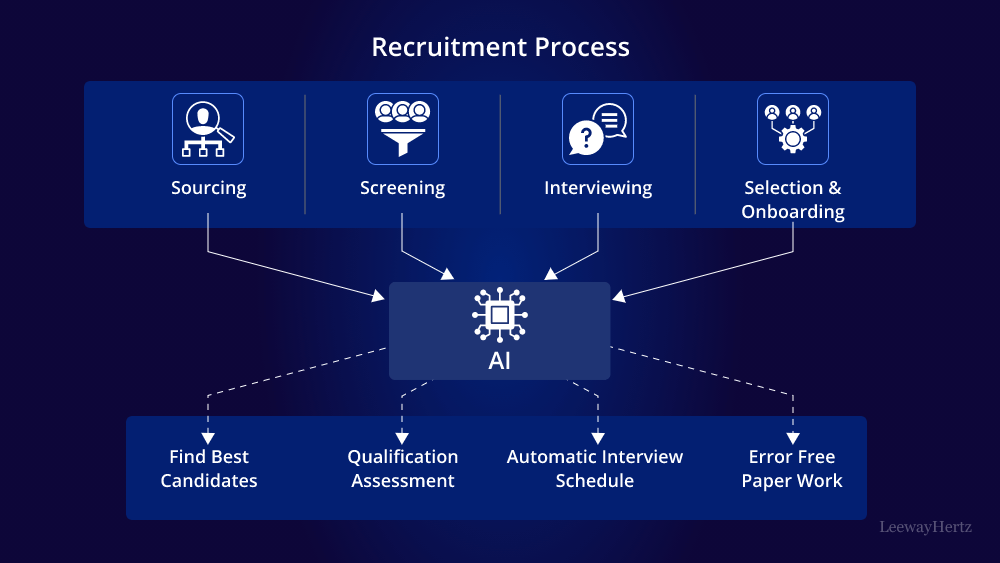 Exploring the Impact of AI-Powered Recruitment Tools on Talent Acquisition